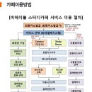 비에이블 스터디카페 중랑구청센터 이미지