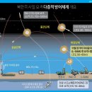 [2024년 6월 24일] THAAD 관련 논란 및 정보(작성중) 이미지