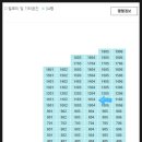 동백월드공인중개사사무소 이미지