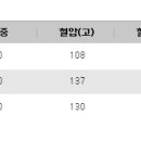 케이스 10 - 자율신경실조증 이미지