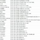 행당로33번길 이미지