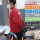 낙평주유소 네이버블로그