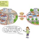 (주)동의환경