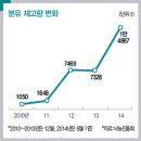 우유가 비싼 이유 이미지