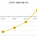스킨푸드 - 서구 거북로 106 | 스킨푸드