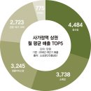 홈플러스(주) 면목점 이미지