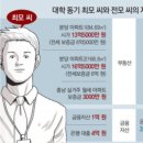 중2동-20 이미지