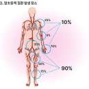 말초동맥질환 약물요법·복약상담 전략전문의약품(ETC) 이미지