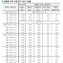에브리윤 이미지