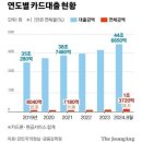 간추린 뉴스, 2024년 9월 30일 월요일 이미지