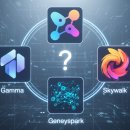 포스트젠 | 2025 AI PPT 최강자? 감마 젠스파크 스카이워크 심층 비교