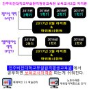 전주비전대학교부설원격평생교육원,수강료할인 받으면서 사회복지사,보육교사 자격증 취득하자 이미지