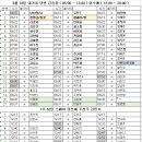 8월 18일 대기표 당번 김윤중 ( 5:00 ~ 13:00 ) 이수예 ( 12:00 ~ 20:00 ) 이미지