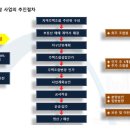 ＜대구지역분석＞ 범어 마크써밋 지역주택조합 이미지