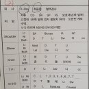 더튼튼마취통증의학과 이미지