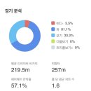 파스크린골프 이미지