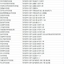 미사랑치과의원 이미지