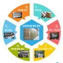(주)케이씨씨건설 | 경기도 안성시 주민센터 기존 LPM몰딩형 화장실 칸막이 철거 후 HPM노몰딩형 포인트큐비클 시공