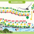 월성오토캠핑장 이미지