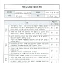 2022년 하반기 부모모니터링 자체점검 결과 안내 이미지