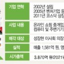 다나와직구
