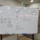 블로그상위노출 않되는이유 알아봤더니