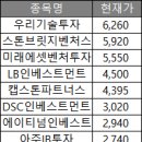 부엉이벤처스