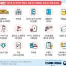 우리네주유소 이미지