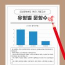 동인천중학교 이미지