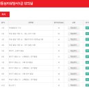 스마트심리상담사 이미지