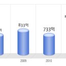 삼천리자전거﻿ 공채정보ㅣ[삼천리자전거] 2012년 하반기 공개채용 요점정리를 확인하세요!!!! 이미지