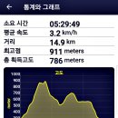삼행상사 | 순천 조계산(접치~장군봉~송광사)