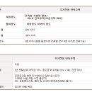 김동환공인중개사사무소 이미지