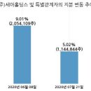한국주철관공업(주)