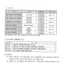 업무진행사항보고-개포주공1단지 재건축 조합 이미지