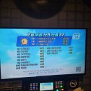 탑스타코인 노래연습장 이미지