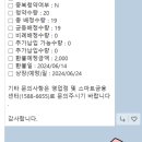 에이치엠씨 제7호스팩 상장일 매도 후기 ( 6/24일)