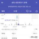 대우드림채아파트 이미지