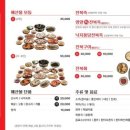 해녀조씨 할매집 네이버블로그