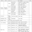 광주시립창극단 특별공연 판소리감상회 | “눈과 귀가 즐겁다”…광주 도심서 발레·판소리·스트릿댄스 잇단 공연