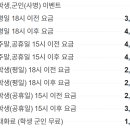 중산락볼링장