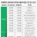 (지앤피파트너스 네이버블로그