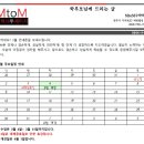 엠투엠수학