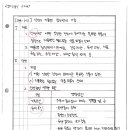 [139-1-12] 식생의 지표면 침식 방지 기능 이미지