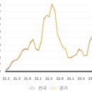 반월성 주유소 이미지
