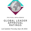 [모닝컨설트] 윤석열 지지율 19%, 세계 22개국 지도자 중 가장 낮아 이미지
