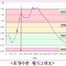 밭작물 물주는 시기 알려주는 프로그램 나왔다 이미지