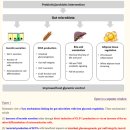 Re:Impact of Gut Microbiota on Host Glycemic Control 이미지