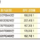 카카오뱅크 청약에 58조 몰렸다… 균등배정 3~7주 예상 [카뱅 공모 182.7대 1] 이미지