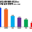일광스타타워2 이미지